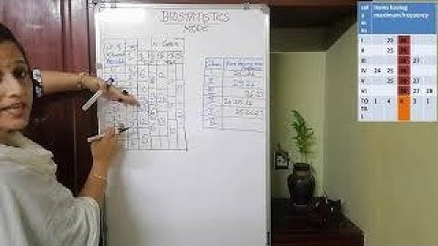 Biostatistics Mode Unimodal Bimodal Grouping method Dr.Siny G Benjamin