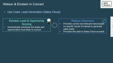 Watson & Einstein: Combining the Power of IBM & Salesforce