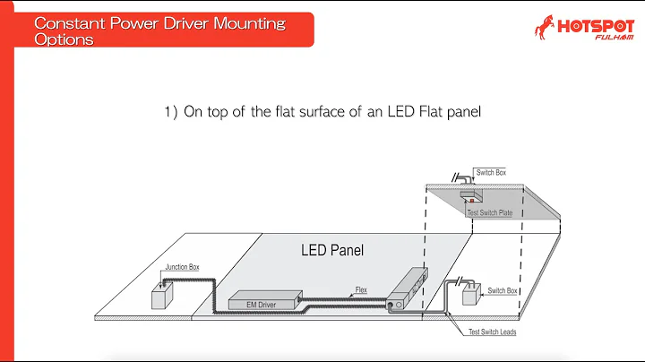 HotSpot Remote Mountable Constant Power Drivers