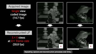 Acquiring a Dynamic Light Field through a Single-Shot Coded Image (summary)