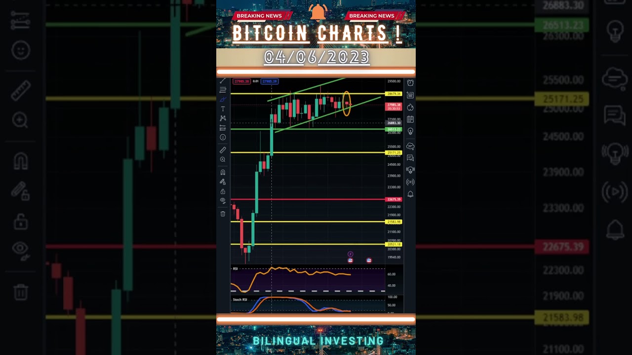 ⚠️❗ URGENCIA ❗⚠️ PRECIO 📈 BITCOIN 📉✔️