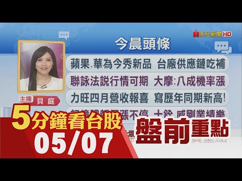 紐約Fed總裁威廉斯:Fed終將降息!鴻海股價飆15年高 昨奪台股雙冠王!股王信驊上季大賺1股本!慧洋四月獲利翻倍 每股稅前賺0.77元｜主播貝庭｜【5分鐘看台股】20240507｜非凡財經新聞