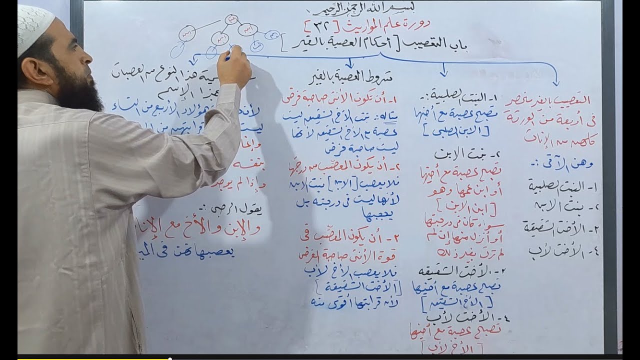 دورة علم المواريث 32 ( أحكام العصبة بالغير  )