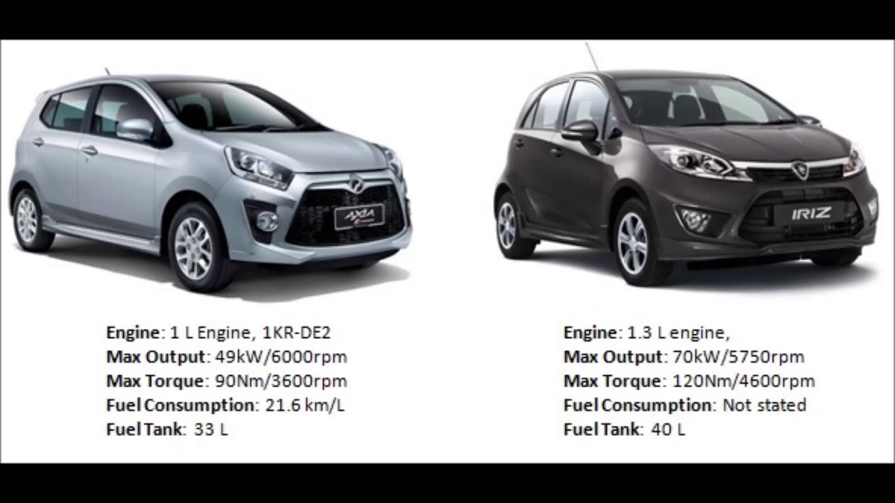 Proton Iriz vs Perodua Axia Part 2: Engine - YouTube