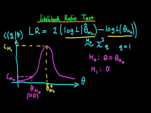 Likelihood ratio test - introduction