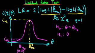 Likelihood ratio test - introduction