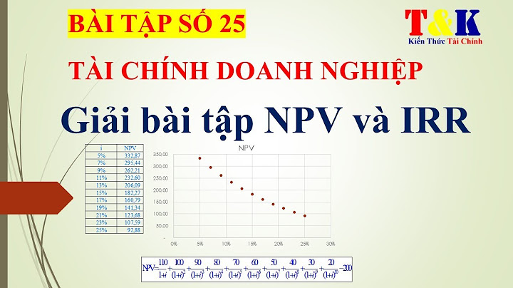 Bài tập tài chính doanh nghiệp tính npv năm 2024