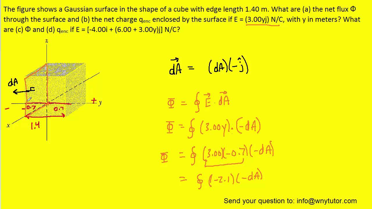 The Figure Shows A Gaussian Surface In The Shape Of A Cube With Edge Length Youtube