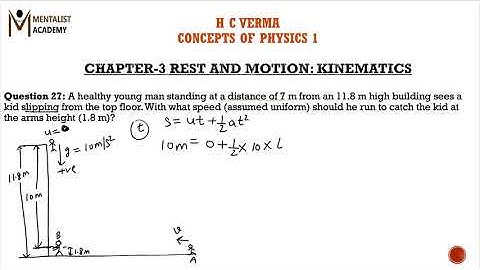 Q-27/Exercises/IIT-JEE/chapter3/REST AND MOTION :KINEMATICS/H C VERMA/CONCEPTS OF PHYSICS 1