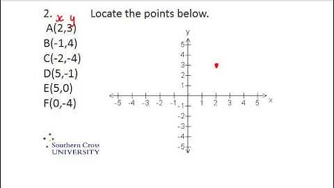 Revision   Coordinates