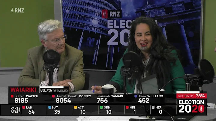 Election 2020: Dunne, Whaipooti on Labour dominance