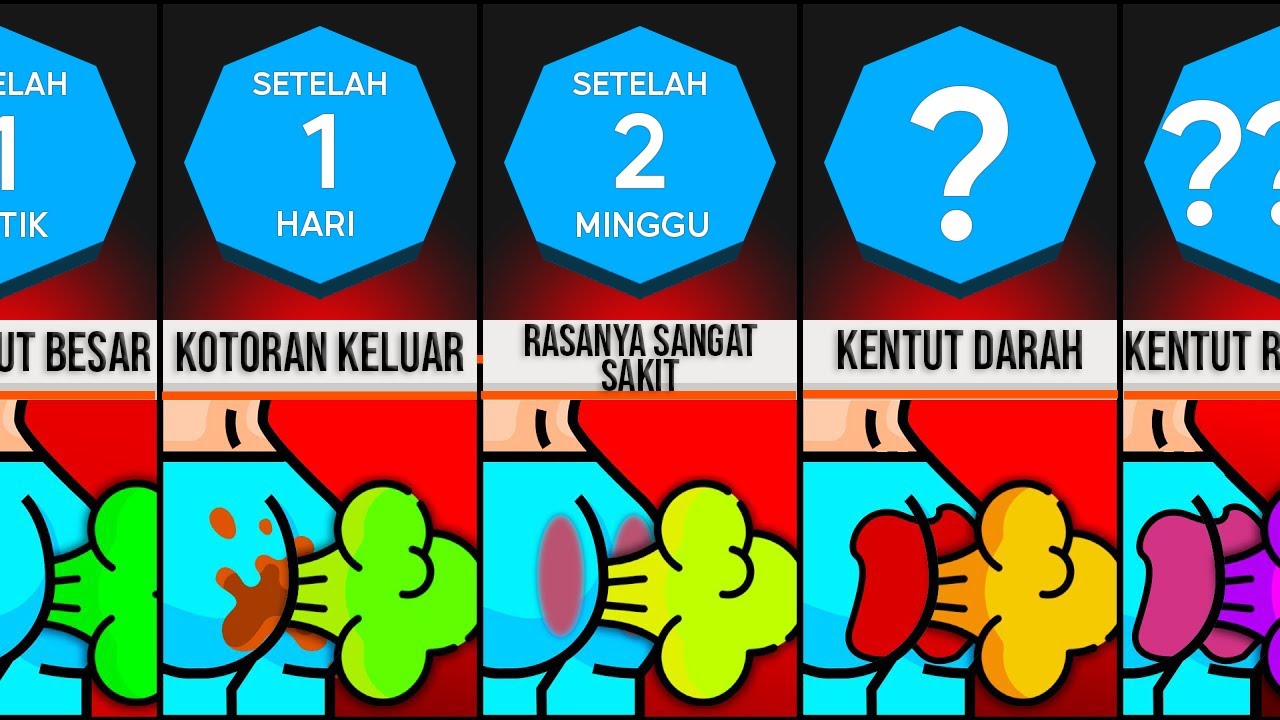 Timeline: Bagaimana Jika Anda Tidak Berhenti Kentut Selamanya?