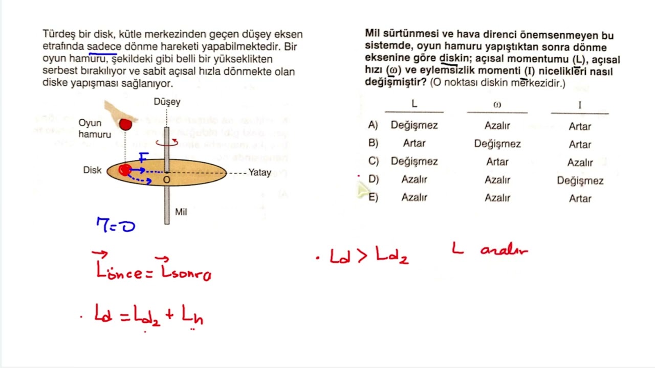 AÇISAL MOMENTUM I ÖSYM TARZI EFSANE TEK SORU I İZLEMEDEN GEÇME