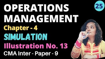 #25 Simulation - Theory - Unit - 4 - Concept + CMA Mat( PGDM/ MBA/ BBA )#thewittyturtle