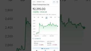 Adani Enterprises Ltd shortsvideo adani adanienterprisesshare adanivshindenburg adaniya