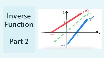 P3 Inverse Function [2]