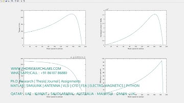 induction motor with Kalman filter - MATLAB SIMULINK MODEL - KALMAN FILTER INDUCTION MOTOR