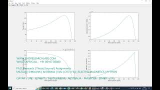 induction motor with Kalman filter - MATLAB SIMULINK MODEL - KALMAN FILTER INDUCTION MOTOR