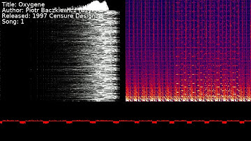 Piotr Baczkiewicz (Bzyk) - Oxygene | Song 1 [#C64] [#SID]