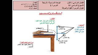 مقرر فيزياء 1 ــ الفصل 4 ــ الدرس 1 ـــ مفهوم القوة وقوى التلامس والمجال