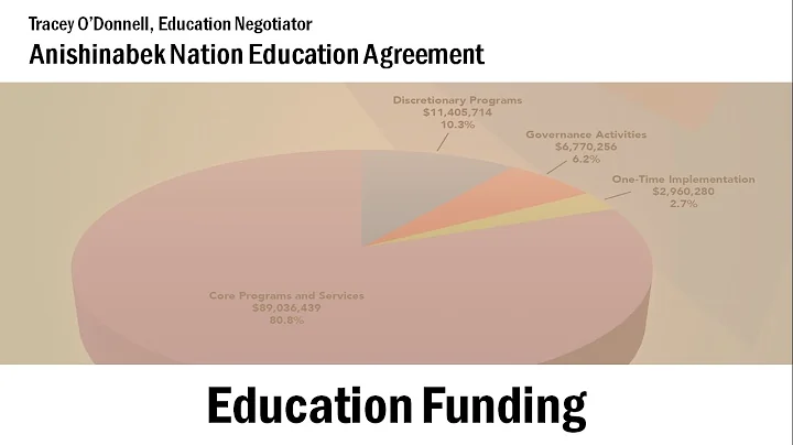 ANEA, Education Funding