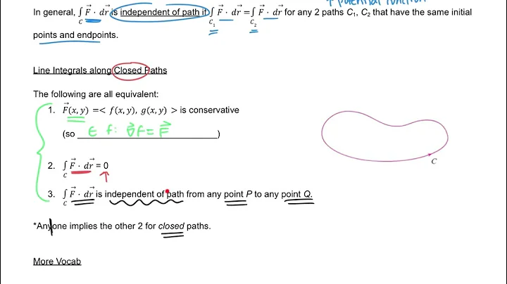 Calc 3 16.3 Notes: The Fundamental Theorem for Line Integrals