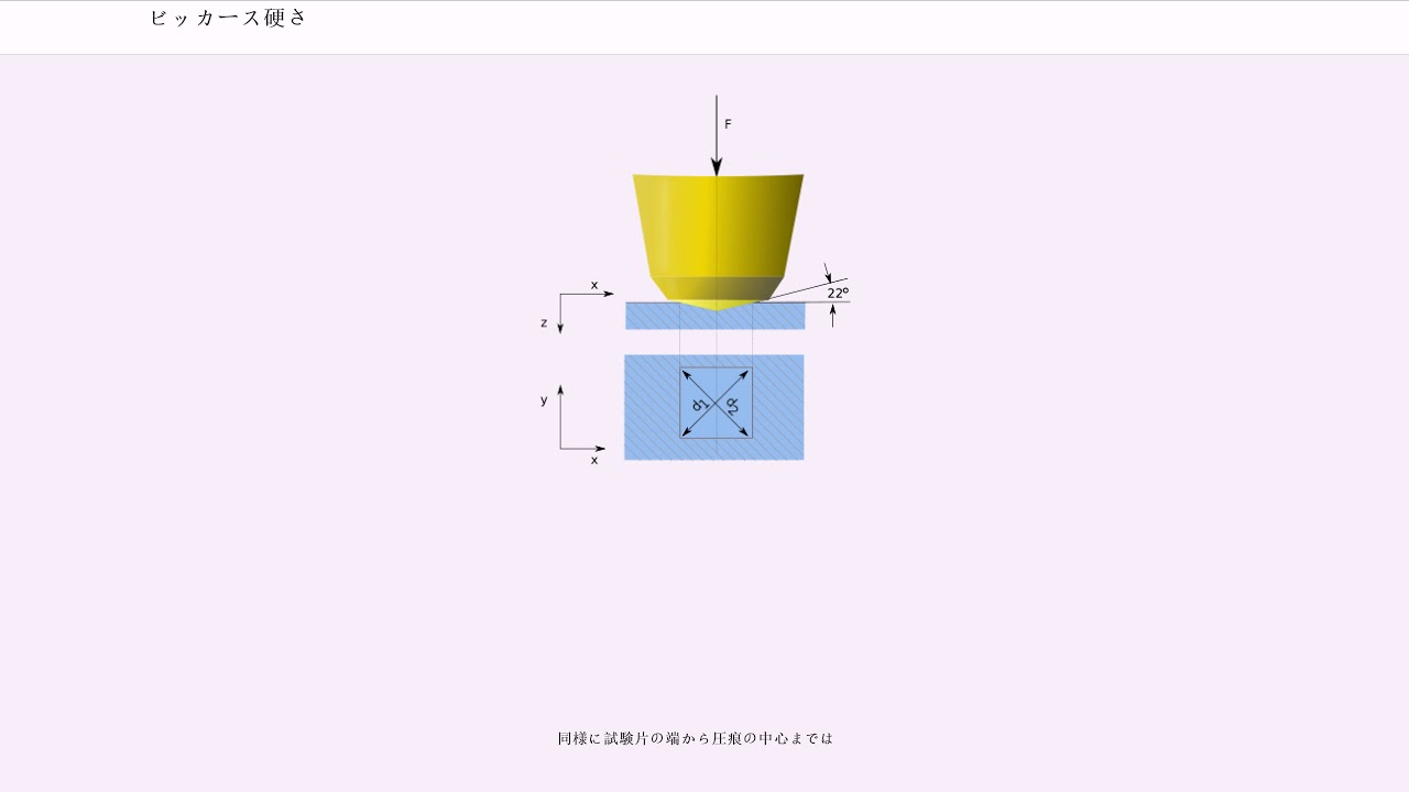 Jis B 0024 一般公差 John Haydon