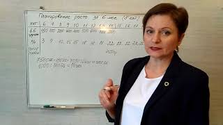 Планирование - Директор за полгода Черкасова Галина Планирование - Директор за полгода Черкасова Галина