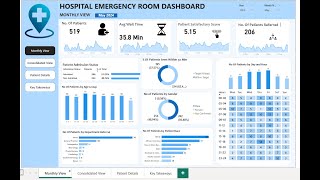 HOSPITAL EMERGENCY ROOM DASHBOARD   | POWER BI , SQL , EXCEL | DATA ANALYTICS PROJECT
