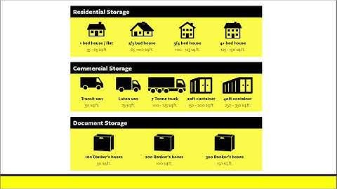 Calculating How Much Storage Space You Need