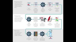 Well Formed Document Workflow Overview
