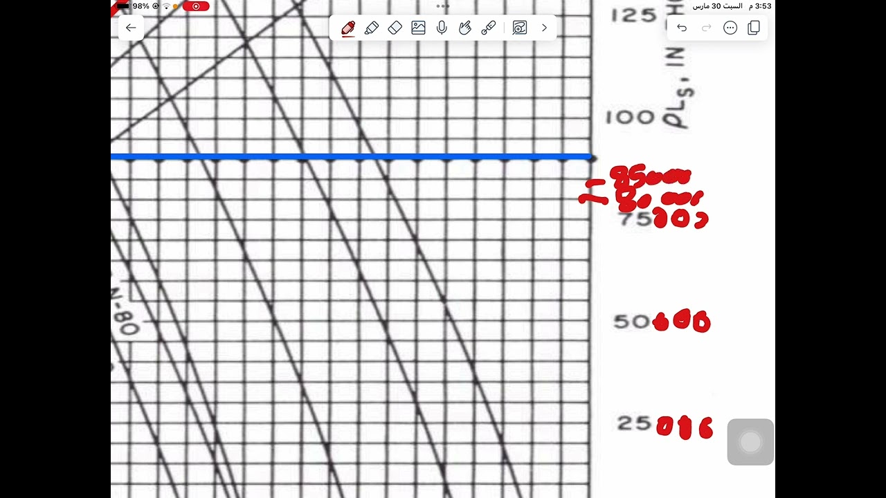 Casing design graphical methods 2