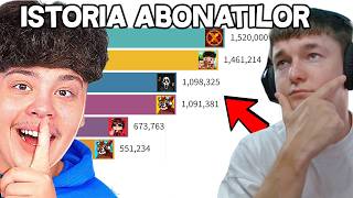iSilent VS Marius Iancu VS Jocuri Horror | Istoria Abonatilor... 2026