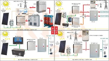 Sơ đồ-nguyên lý hoạt động Điện năng lượng mặt trời ĐỘC LẬP-HÒA LƯỚI-LƯU TRỮ!