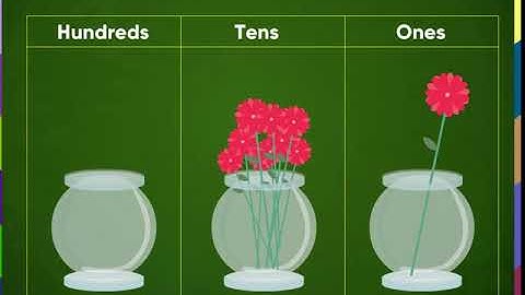 Maths class-2 | Counting numbers till 999 |  Kriti Educational Videos