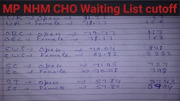 MP NHM CHO 2021 1st Waiting list cutoff//MP NHM CHO 2021  waiting list cutoff
