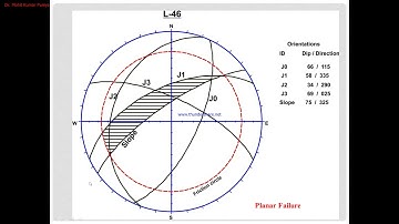 Geology: Kinematics of Rock slope