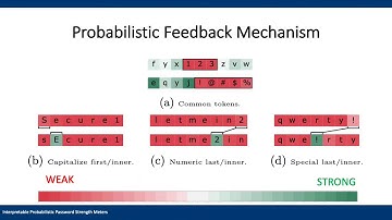 Interpretable Probabilistic Password Strength Meters via Deep Learning