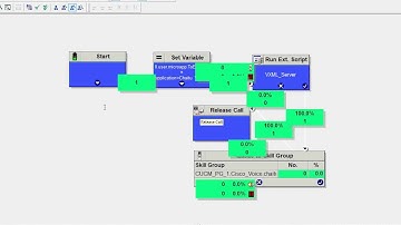 CVP Comprehensive callflow