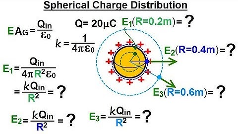 Physics 37.1   Gauss