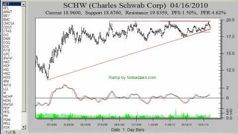 Pattern Recognition Scanner the Ramp Program