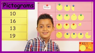 Pictograms | How to read a pictogram | Maths with Nile