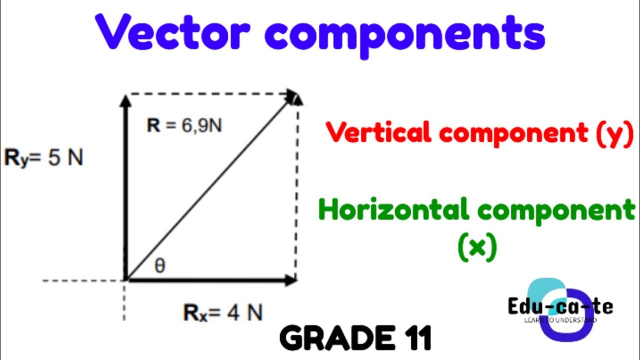 Vector Components - Grade 11 Physical Science - YouTube