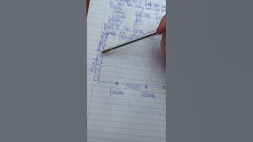 Representing Information Exam Questions Revise For Your Entry 3 Functional Skills Maths Exam