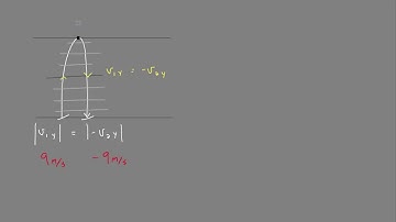 Kinematics Theory of Vertical Velocity of Object Thrown Up