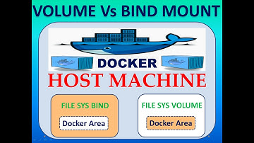 Docker Tutorial - Docker Volume Versus Bind Mount - Part14