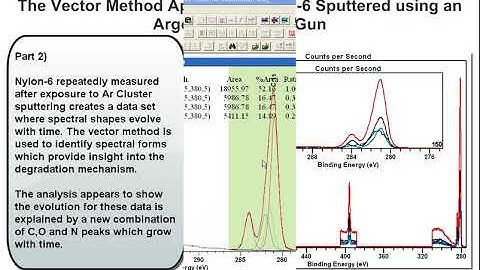 Quantification of Nylon-6 by Peak Fitting in CasaXPS
