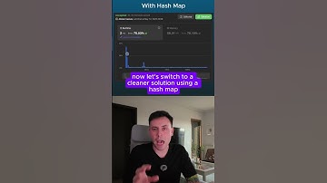 Two Sum: From Brute Force to Optimal in 60 Seconds