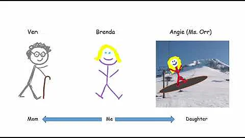 Integral as A Function - Area - Height or Slope?
