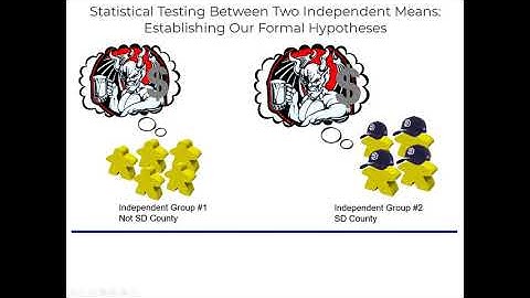 Test of Two Independent Means - Bivariate Statistical Tests in Marketing Research Using Excel